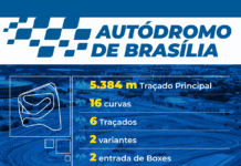 Com reativação do autódromo, DF volta a ter a maior pista de automobilismo em atividade no país