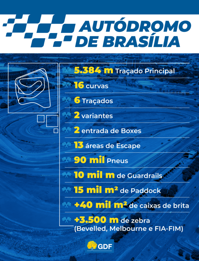 AUTODROMO-DE-BRASILIA
