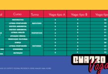 Edital de vagas remanescentes da UnDF tem inscrições prorrogadas até o dia 11