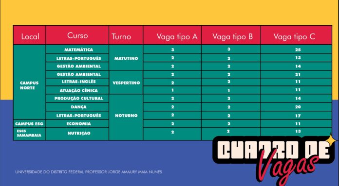 5.1. UnDF QUADRO DE VAGAS REMANESCENTES - UNDF